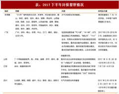 2018年我国水泥行业环保限产情况梳理及产能现状分析（图）