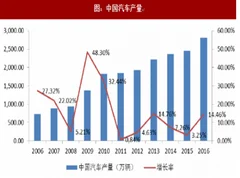 2018年我国内燃机尾气污染治理行业发展和市场概况分析（图）