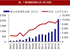 2018年我国粤港澳城市卫星城房地产市场规模预估分析（图）