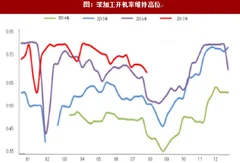 2017年我国玉米深加工产业能得到临储政策补贴的原因及玉米淀粉产能（图）