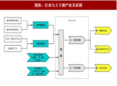 2018年中国香精行业经营模式、特征及产业链分析 （图）