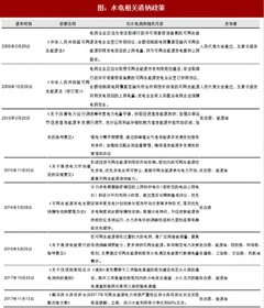 2018年我国水电行业发展相关有利政策、水电电价及水电公司营收情况分析（表）