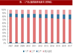 2018年我国火电市场地位及成本对火电业绩的影响分析（图）