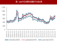 2018年我国火电供需环境的影响因素回顾分析（图）