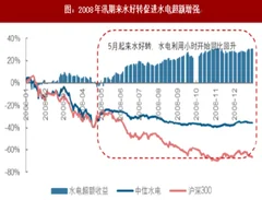 2018年我国书店行业来水丰枯对水电防御性能的影响分析（图）