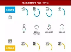 2018年我国商贸零售行业“人货场”价值与渠道分析（图）