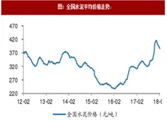 2018年我国水泥行业价格及库存走势分析（图）