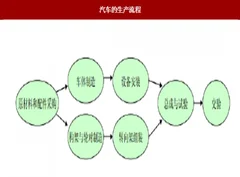 2018年我国汽车产业价格及产销规模分析（图）