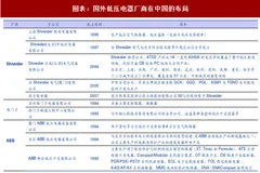 2018年中国低压电器行业发展历程及产业链分析（图）