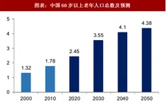 2018年中国骨质疏松药物行业市场需求及主要产品分类（图）