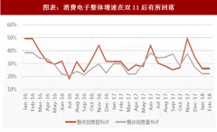 2018年1-2月消费电子行业手机销售量及品牌市场份额分析（图）