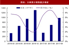 2018年中国轻工制造行业细分市场销量、出货量及成交金额分析 （图）