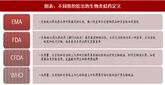 2018年中国生物类似药行业发展特征及企业评价标准分析（图）