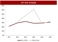 2018年汽车及零部件行业按国际惯例车企分红比例与股息率分析（图）