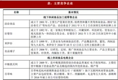 2018年我国我国休闲食品电商行业市场供求状况、经营特征及影响因素分析（图）