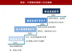 2018年中国通用设备行业政策环境及市场需求分析（图）