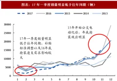 2018年中国新能源客车行业公交需求及电动化率分析（图）