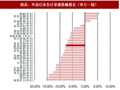 2018年我国医药行业市场行情回顾及板块分析（图）