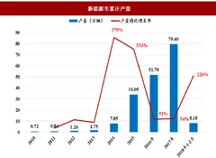 2018年2月我国新能源汽车产销规模及市场格局分析（图）