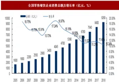 2018年春节期间我国零售行业主要特征、各区域增速情况及市场份额分析（图）
