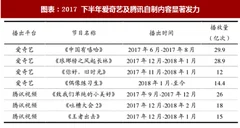 2018年中国网络自制内容行业平台播放量及经营模式分析（图）