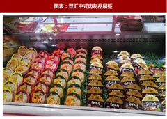 2018年中国肉制品行业销售额及上游猪价走势分析 （图）