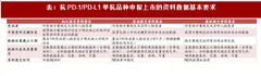 2018年我国医药生物行业pd-1单抗上市进程、肿瘤年新增患者人数及市场预测分析（图）