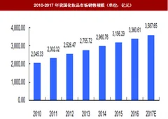 2018年我国化妆品行业市场销售规模分析（图）