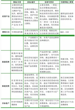 2018年我国母婴商品行业经营模式与特征分析（图）
