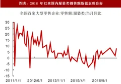 2018年中国烧碱行业下游化纤市场景气度、粘胶短纤及印染行业需求分析（图）