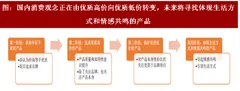 2018年我国零售行业消费观变化趋势及市场走向分析（图）