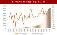 2018年我国零售行业消费现状及发展方向分析（图）