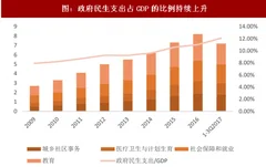 2018年我国零售行业政策实施下居民消费现状分析（图）