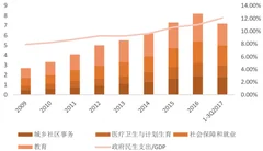 2018年我国零售行业政策实施下居民消费现状分析（图）