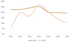 2018年我国服装行业市场现状及企业运营情况分析（图）