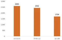 2018年我国家纺行业企业市场格局及销售现状分析（图）