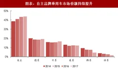 2018年中国零部件行业产业链格局及营业收入比重分析（图）
