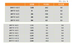 2018年我国煤炭行业发展影响及供需平衡分析（图）
