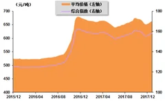 2018年我国煤炭行业价格趋势及库存现状分析（图）