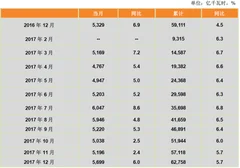 2018年我国核电发电行业发电量增速及变动趋势分析（图）