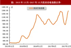 2018年我国焦炭行业市场运行情况及价格指数走势分析（图）