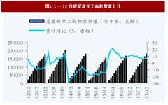 2018年我国房地产行业库存、销量及库存销售比情况分析（图）