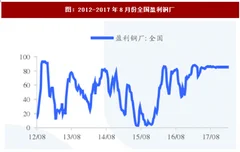 2018年我国钢企盈利情况分析（图）