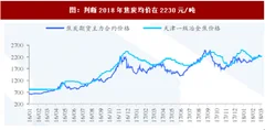2018年我国焦炭需求预测分析（图）