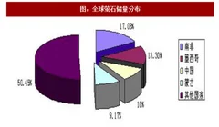 2018年我国萤石行业资源分布、政策趋势及产量分析（图）