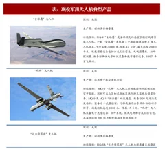 2018年全球军用无人机行业现有型号及典型产品分析（图）