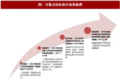2018年分影响散式风电的外部及内部因素分析（图）