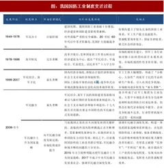 2018年我国军工行业市场化变迁过程及军民融合现状分析（表）