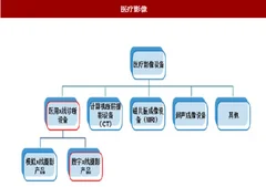 2018年我国放射影像设备行业类型、发展方向分析（图）