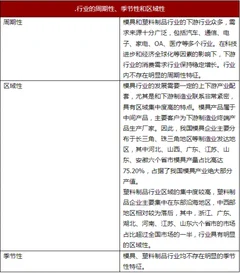 2018年我国模具、塑料制品行业经营特征与润水平变动趋势分析（图）